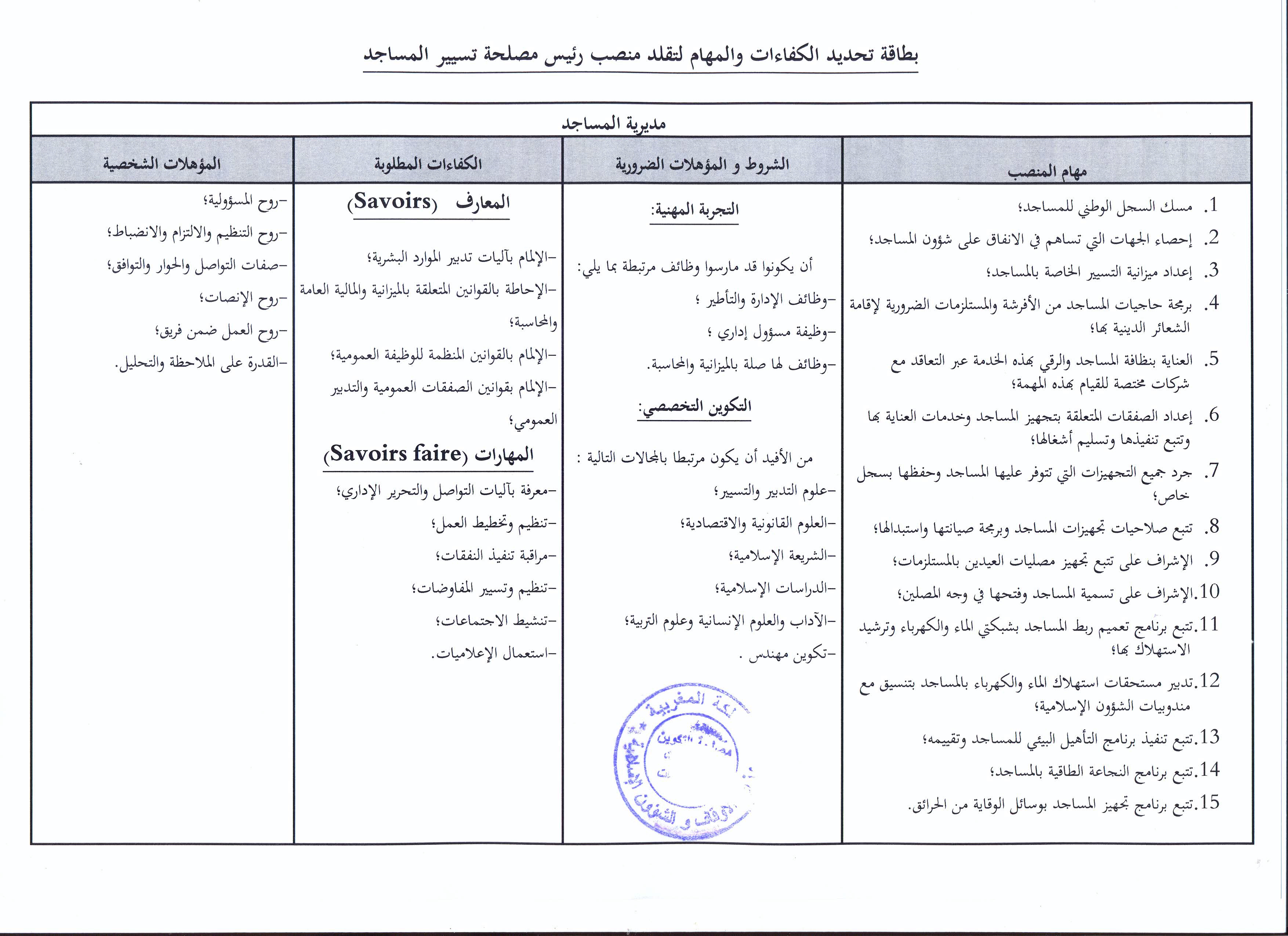 قرار بفتح باب الترشيح لتقلد مهام رئيس مصلحة بثلاث مصالح لمديرية المساجد قرار بفتح باب الترشيح لتقلد مهام رئيس مصلحة بثلاث مصالح لمديرية المساجد